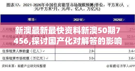 新澳最新最快资料新澳50期7456,探讨国产化对解答的影响_特供版.3.839
