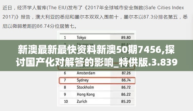 新澳最新最快资料新澳50期7456,探讨国产化对解答的影响_特供版.3.839