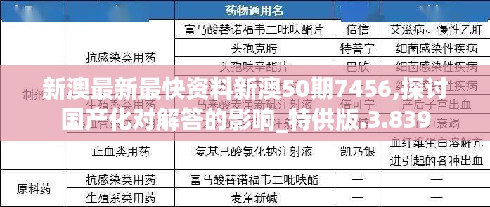新澳最新最快资料新澳50期7456,探讨国产化对解答的影响_特供版.3.839