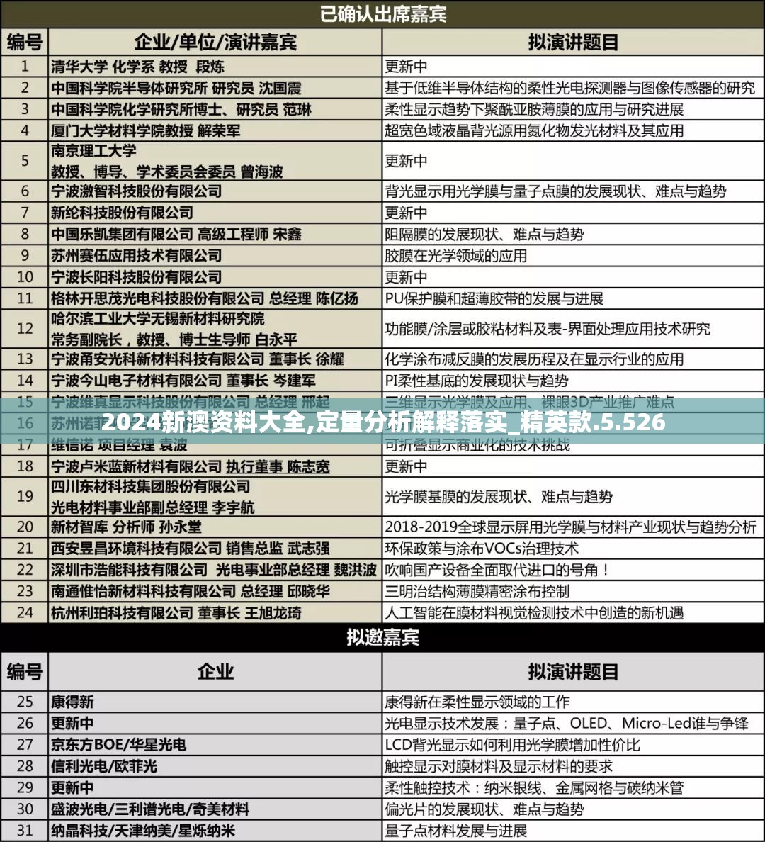 2024新澳资料大全,定量分析解释落实_精英款.5.526