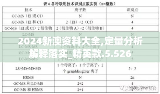2024新澳资料大全,定量分析解释落实_精英款.5.526