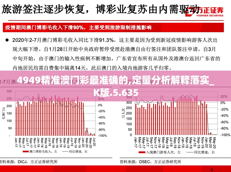 4949精准澳门彩最准确的,定量分析解释落实_K版.5.635