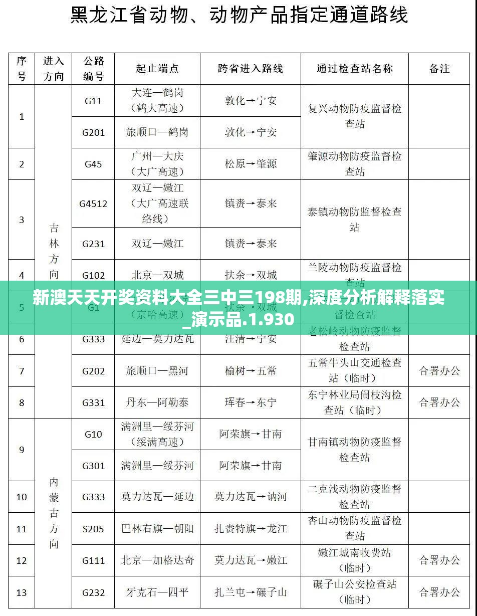 新澳天天开奖资料大全三中三198期,深度分析解释落实_演示品.1.930