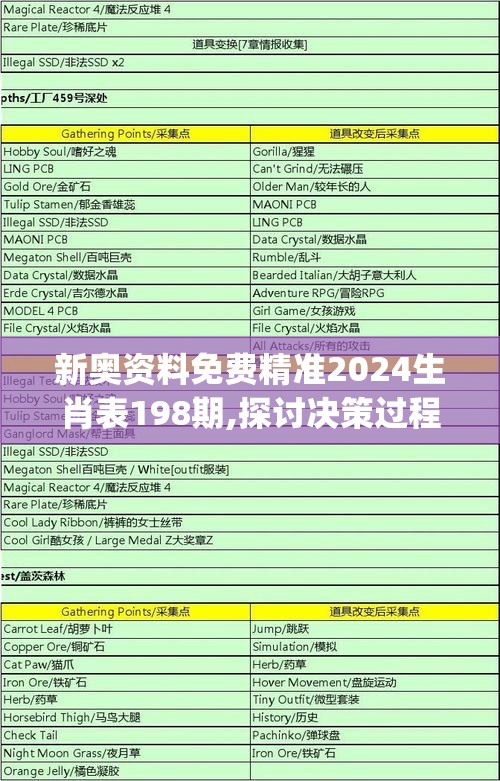 新奥资料免费精准2024生肖表198期,探讨决策过程中资料的重要性_储蓄版.1.148