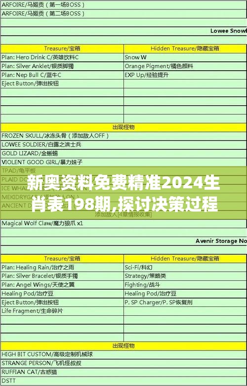 新奥资料免费精准2024生肖表198期,探讨决策过程中资料的重要性_储蓄版.1.148