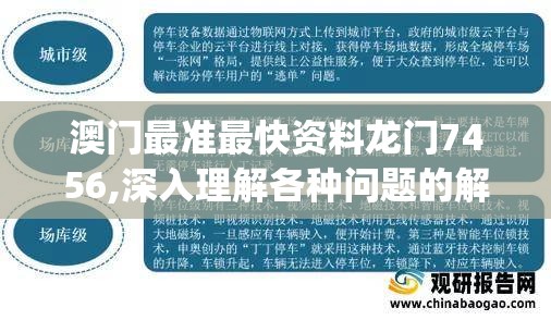 澳门最准最快资料龙门7456,深入理解各种问题的解决方案_娱乐版SIP.3.455