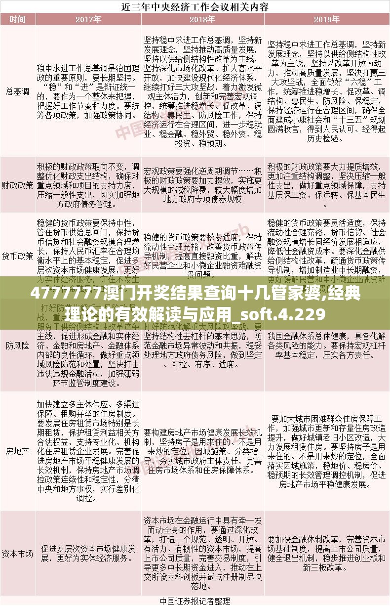 4777777澳门开奖结果查询十几管家婆,经典理论的有效解读与应用_soft.4.229