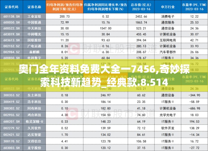 奥门全年资料免费大全一7456,奇妙探索科技新趋势_经典款.8.514