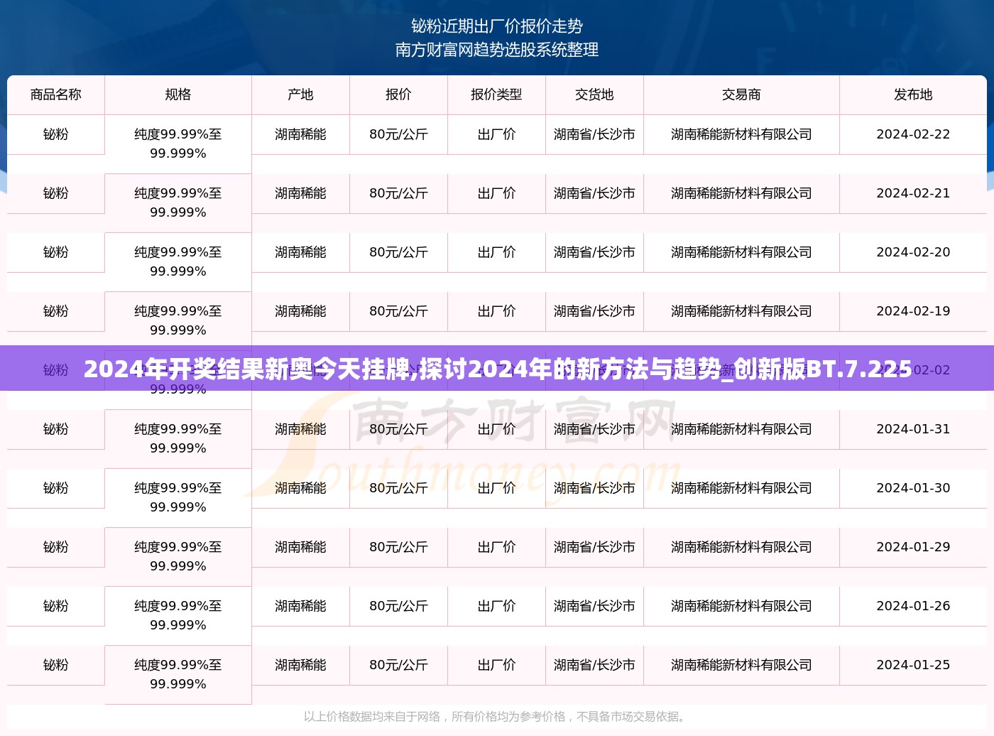 2024年开奖结果新奥今天挂牌,探讨2024年的新方法与趋势_创新版BT.7.225
