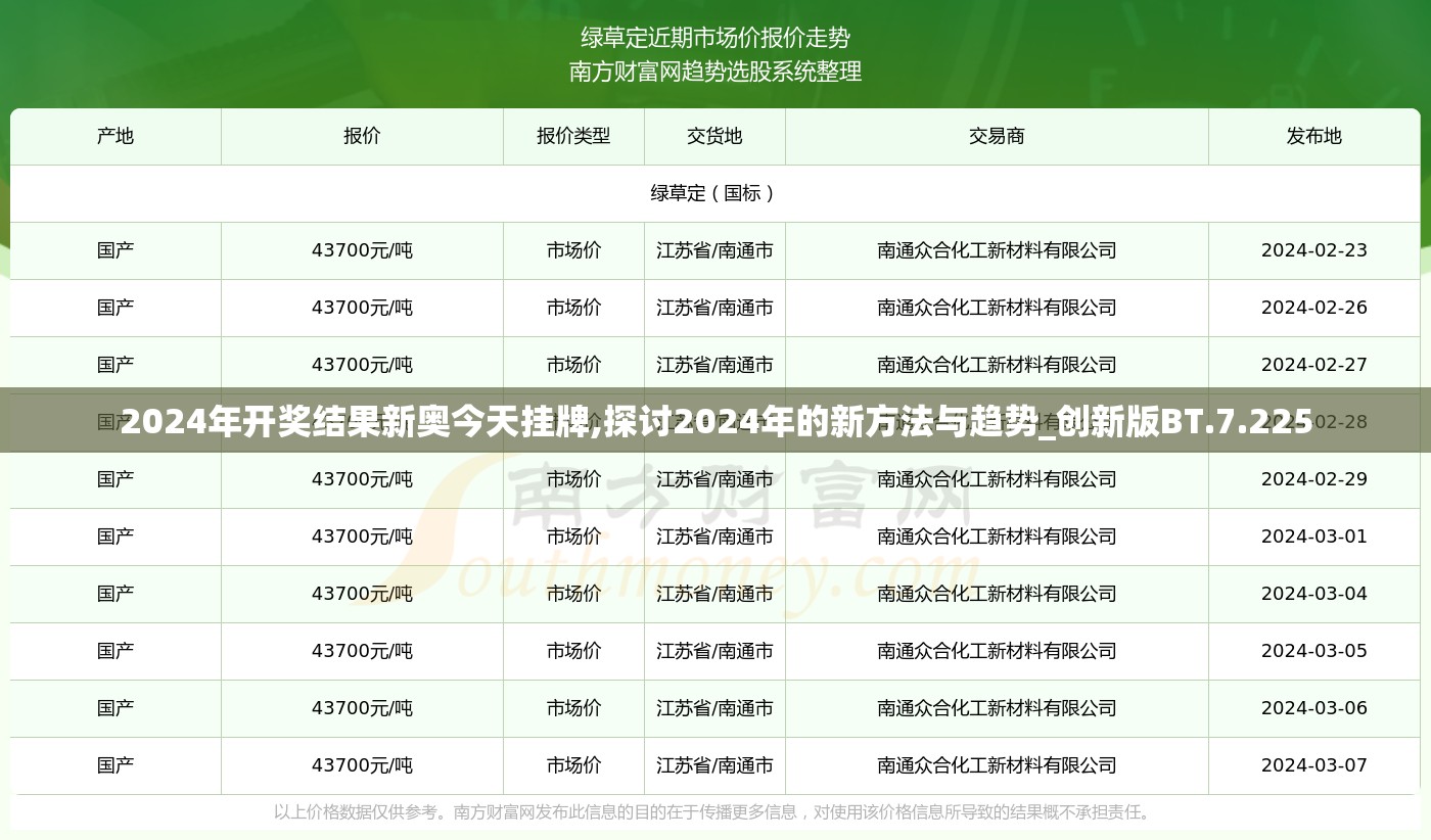 2024年开奖结果新奥今天挂牌,探讨2024年的新方法与趋势_创新版BT.7.225