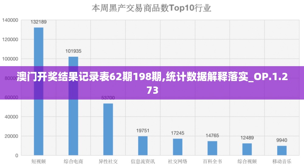澳门开奖结果记录表62期198期,统计数据解释落实_OP.1.273