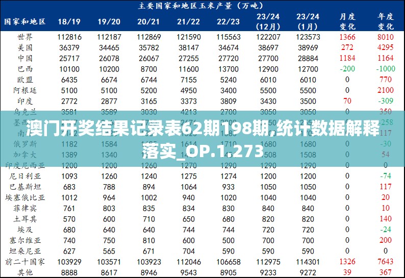 澳门开奖结果记录表62期198期,统计数据解释落实_OP.1.273