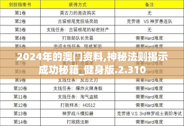 2024年的澳门资料,神秘法则揭示成功秘籍_健身版.2.310