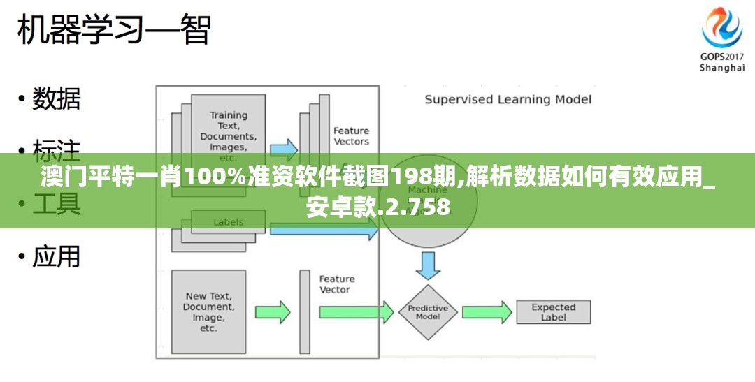 澳门平特一肖100%准资软件截图198期,解析数据如何有效应用_安卓款.2.758
