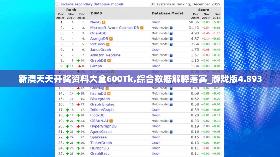 新澳天天开奖资料大全600Tk,综合数据解释落实_游戏版4.893