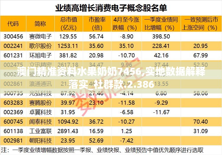 澳门精准资料水果奶奶7456,实地数据解释落实_社群款.2.386