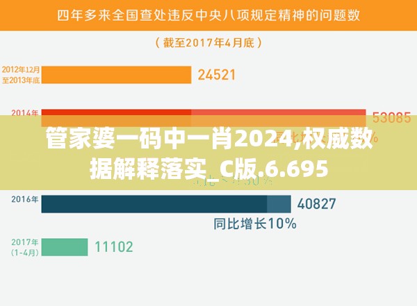 管家婆一码中一肖2024,权威数据解释落实_C版.6.695
