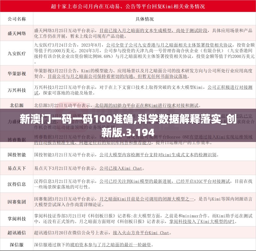 新澳门一码一码100准确,科学数据解释落实_创新版.3.194