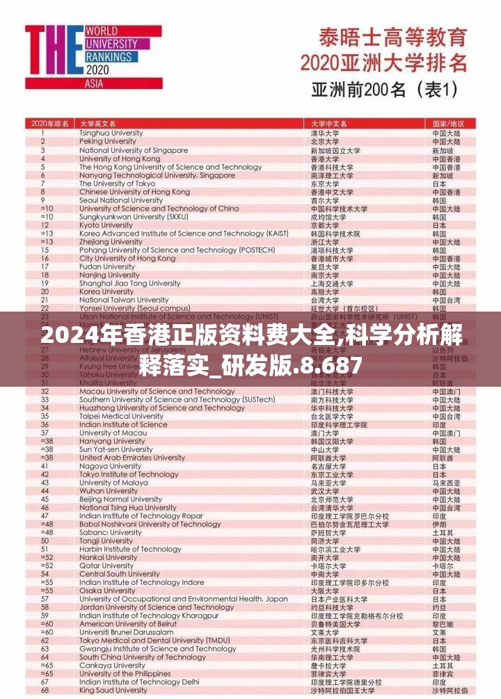 2024年香港正版资料费大全,科学分析解释落实_研发版.8.687
