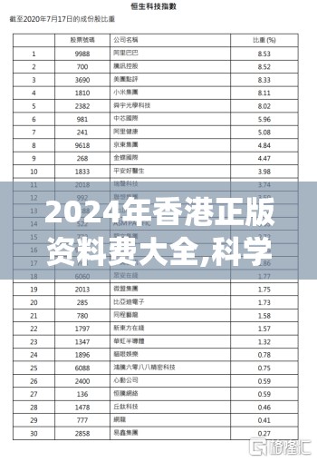 2024年香港正版资料费大全,科学分析解释落实_研发版.8.687