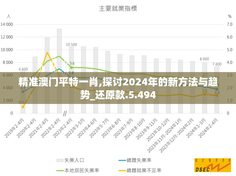 精准澳门平特一肖,探讨2024年的新方法与趋势_还原款.5.494