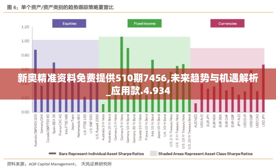 新奥精准资料免费提供510期7456,未来趋势与机遇解析_应用款.4.934