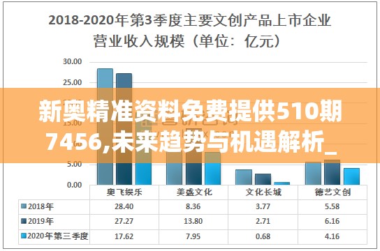 新奥精准资料免费提供510期7456,未来趋势与机遇解析_应用款.4.934