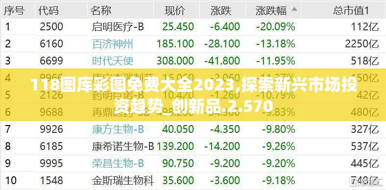 118图库彩图免费大全2023,探索新兴市场投资趋势_创新品.2.570