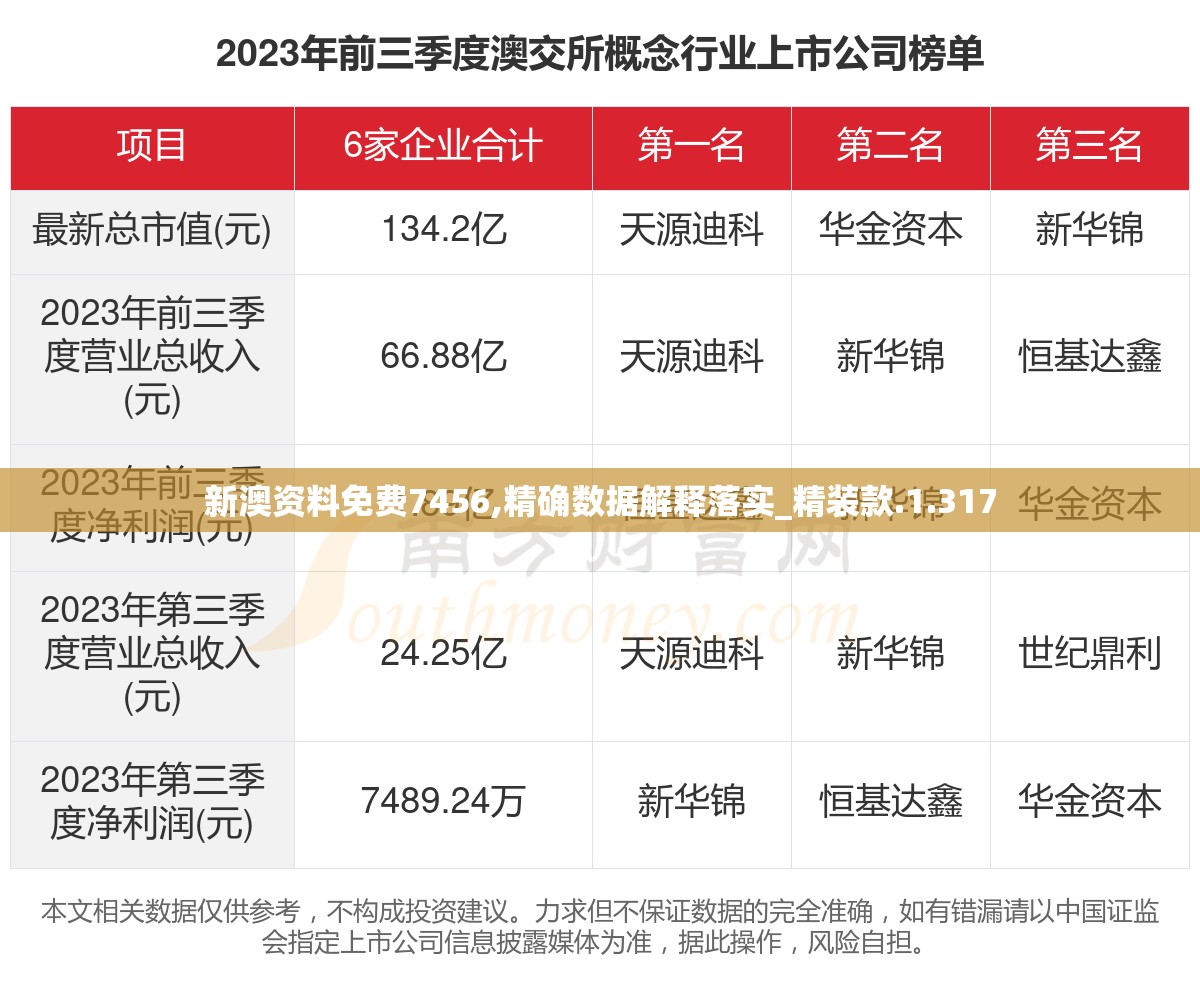 新澳资料免费7456,精确数据解释落实_精装款.1.317