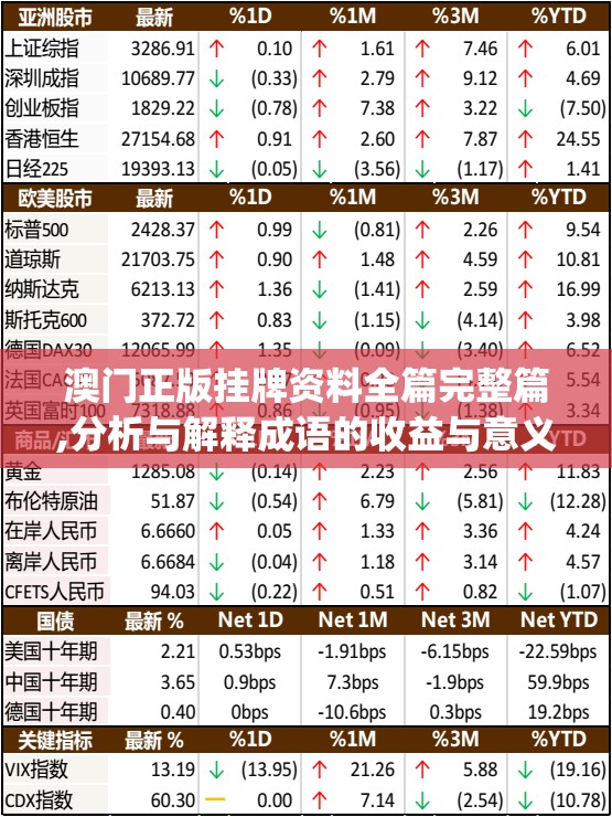 澳门正版挂牌资料全篇完整篇,分析与解释成语的收益与意义_潮流版THE.5.659