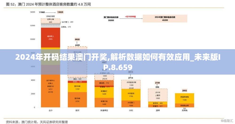 2024年开码结果澳门开奖,解析数据如何有效应用_未来版IP.8.659