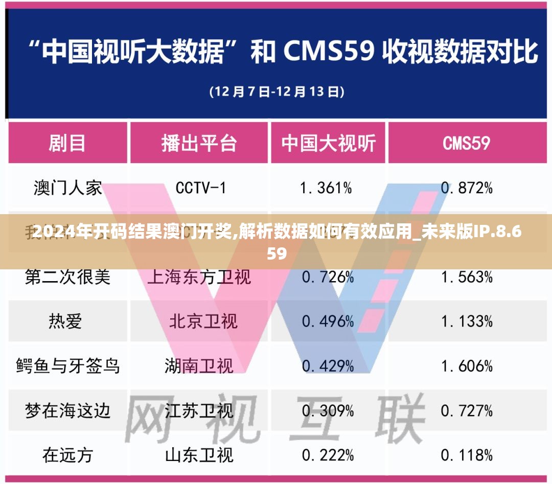 2024年开码结果澳门开奖,解析数据如何有效应用_未来版IP.8.659