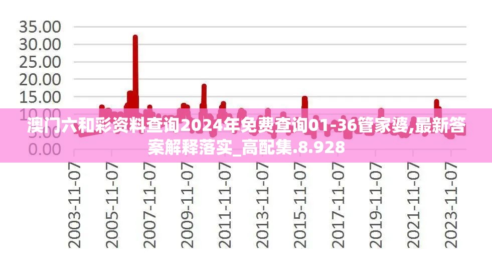 2034最新澳门免费资料大全：管家婆免费推荐，帮你轻松把握玄机