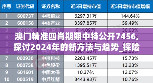 澳门精准四肖期期中特公开7456,探讨2024年的新方法与趋势_探险版THE.4.297