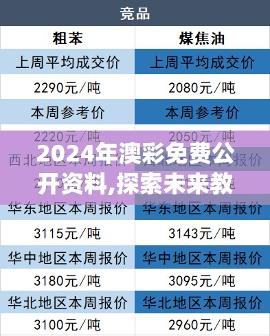 2024年澳彩免费公开资料,探索未来教育新趋势_恢复版.7.387