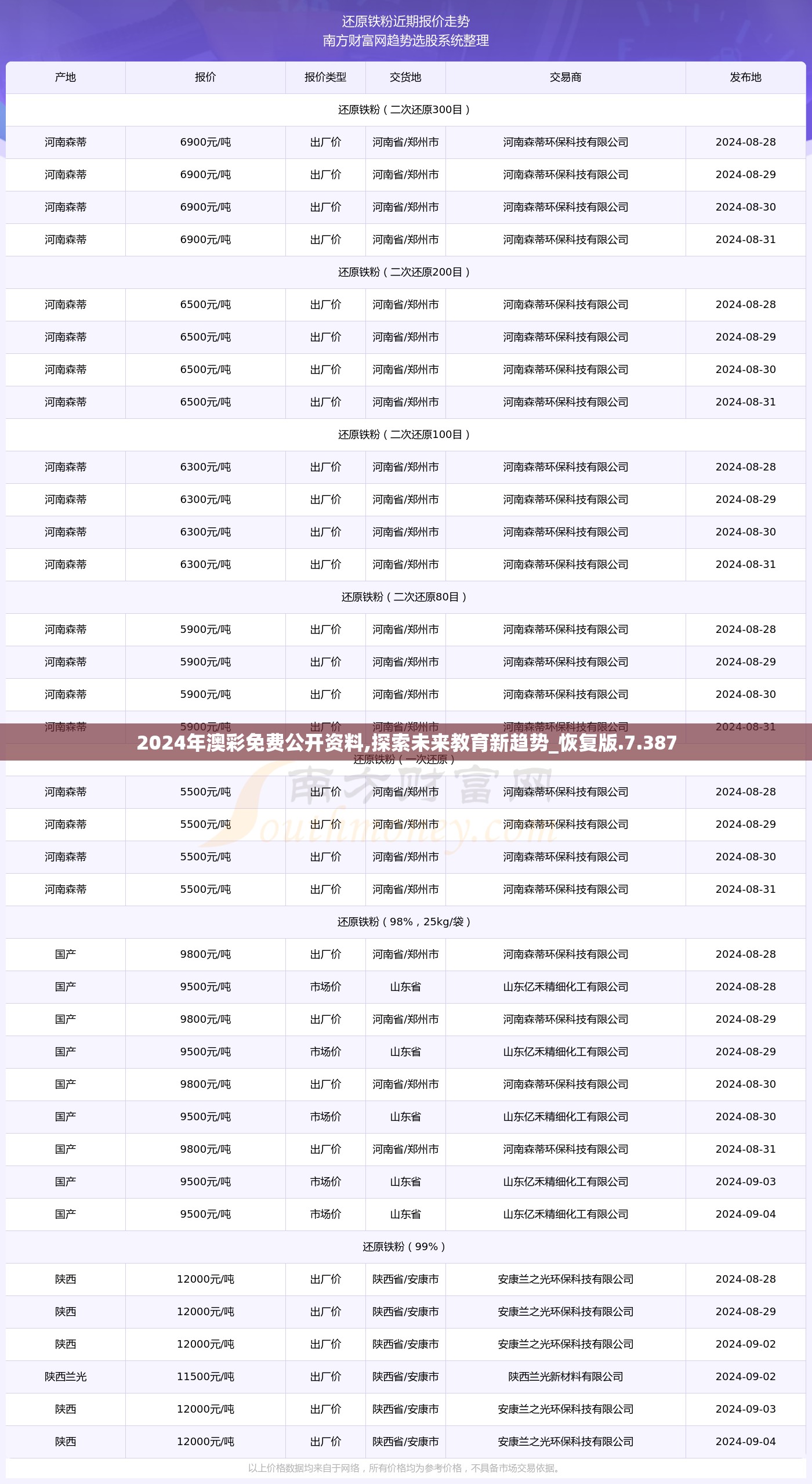 2024年澳彩免费公开资料,探索未来教育新趋势_恢复版.7.387