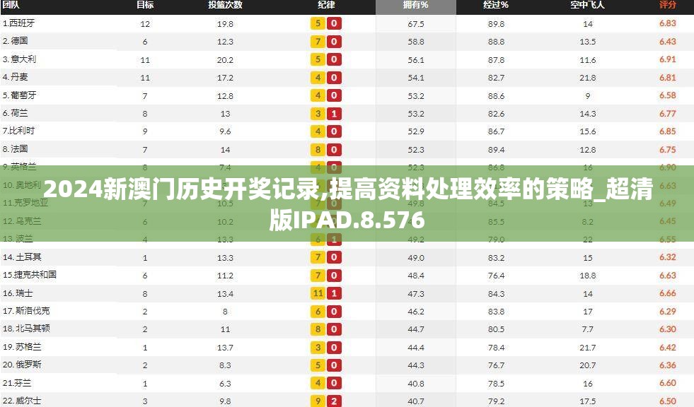 2024新澳门历史开奖记录,提高资料处理效率的策略_超清版IPAD.8.576
