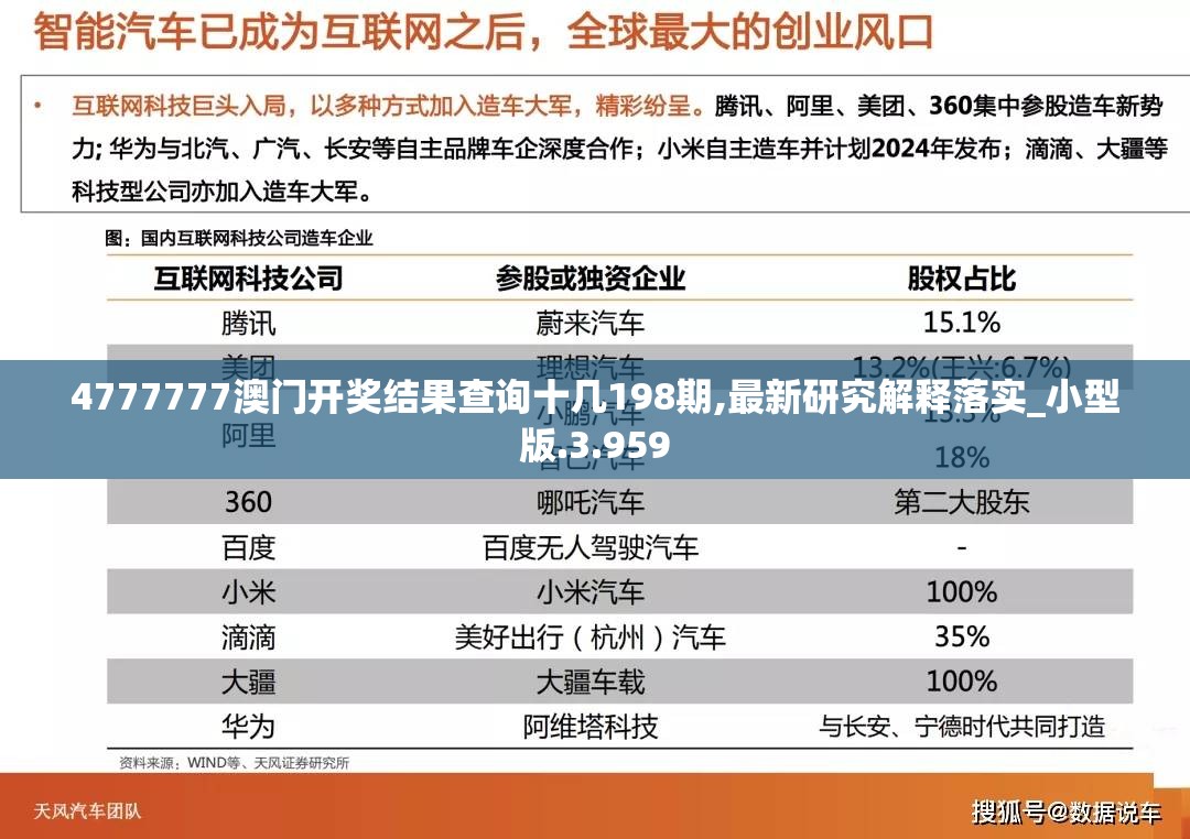 4777777澳门开奖结果查询十几198期,最新研究解释落实_小型版.3.959