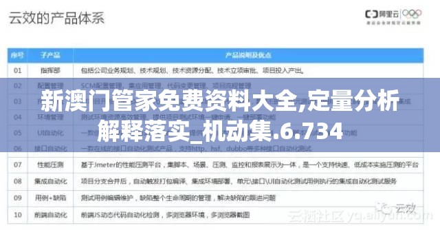新澳门管家免费资料大全,定量分析解释落实_机动集.6.734