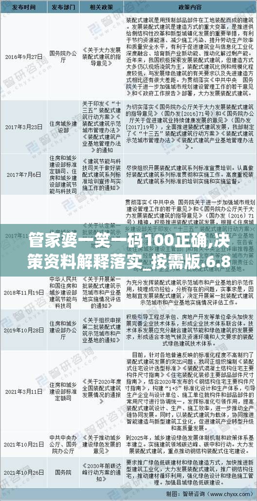 管家婆一笑一码100正确,决策资料解释落实_按需版.6.858