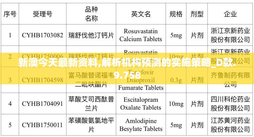 新澳今天最新资料,解析机构预测的实施策略_D款.9.758