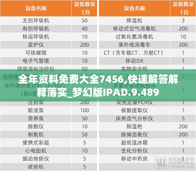 全年资料免费大全7456,快速解答解释落实_梦幻版IPAD.9.489