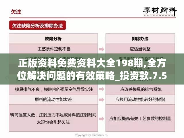 正版资料免费资料大全198期,全方位解决问题的有效策略_投资款.7.575