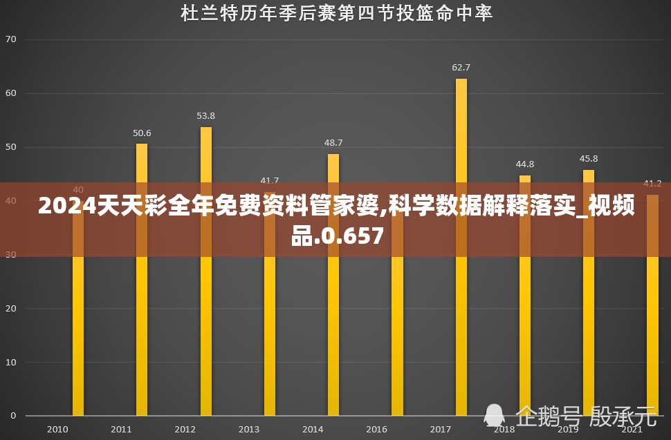 2024天天彩全年免费资料管家婆,科学数据解释落实_视频品.0.657