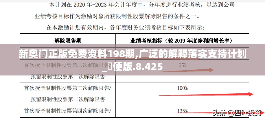 新奥门正版免费资料198期,广泛的解释落实支持计划_簡便版.8.425