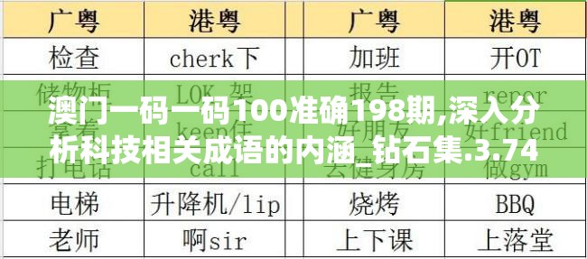 澳门一码一码100准确198期,深入分析科技相关成语的内涵_钻石集.3.746