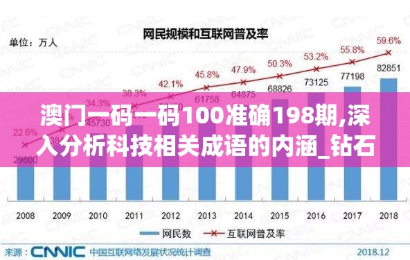 澳门一码一码100准确198期,深入分析科技相关成语的内涵_钻石集.3.746
