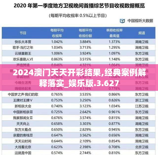 2024澳门天天开彩结果,经典案例解释落实_娱乐版.3.627