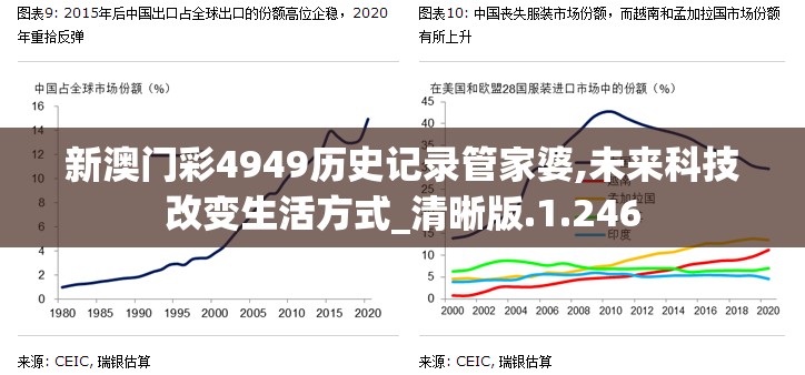 新澳门彩4949历史记录管家婆,未来科技改变生活方式_清晰版.1.246