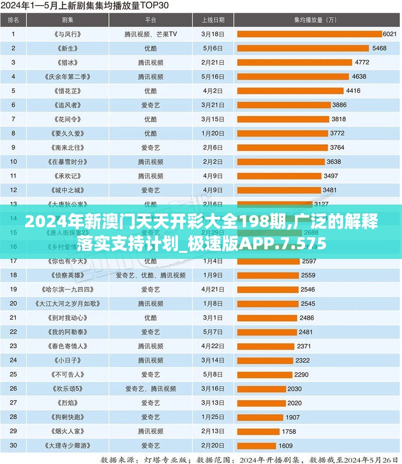 2024年新澳门天天开彩大全198期,广泛的解释落实支持计划_极速版APP.7.575